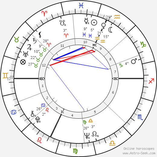 Giuditta Saltarini birth chart, biography, wikipedia 2023, 2024