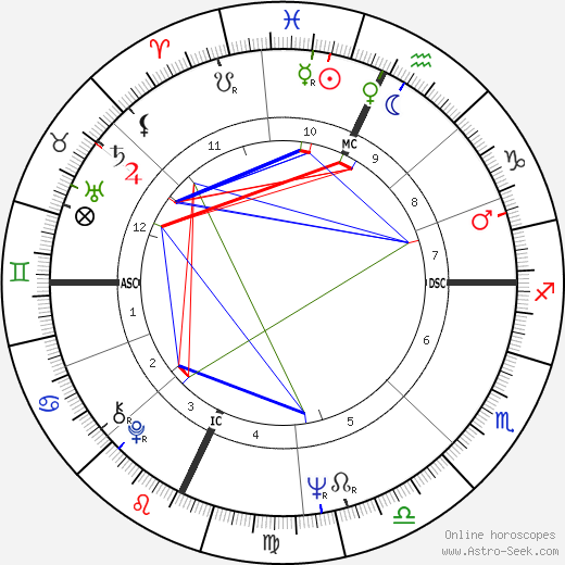 Giuditta Saltarini birth chart, Giuditta Saltarini astro natal horoscope, astrology