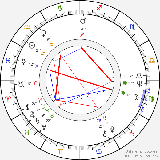 Heidi Horten birth chart, biography, wikipedia 2023, 2024