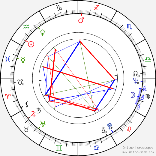 Heidi Horten birth chart, Heidi Horten astro natal horoscope, astrology