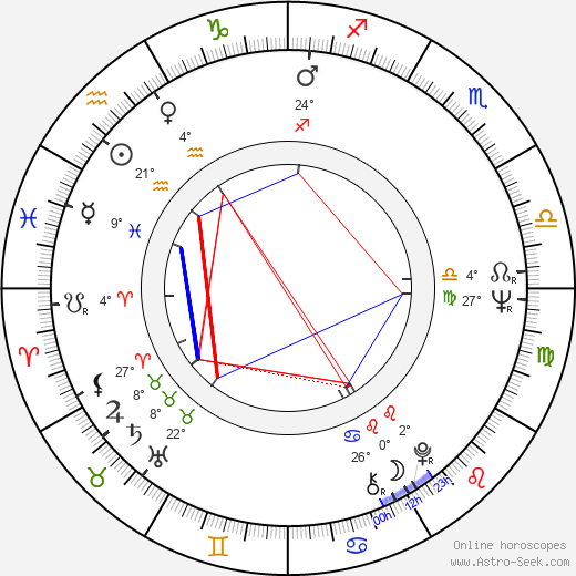 Heidi Stroh birth chart, biography, wikipedia 2024, 2025