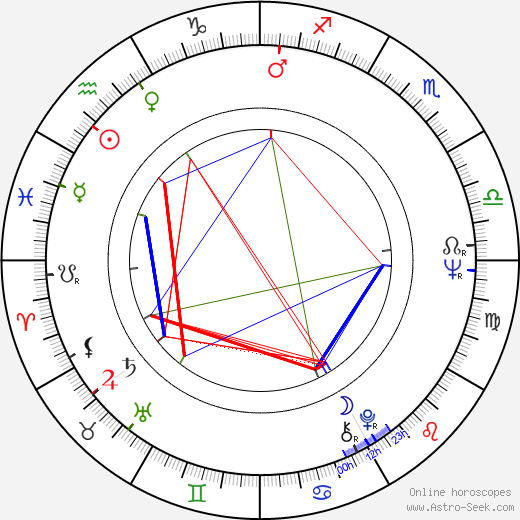 Heidi Stroh birth chart, Heidi Stroh astro natal horoscope, astrology