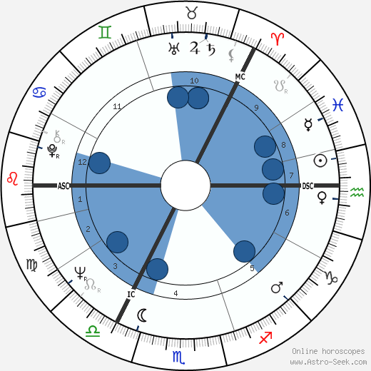 Ilkka Murto wikipedia, horoscope, astrology, instagram