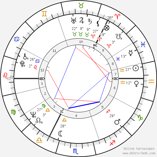 Ilkka Murto birth chart, biography, wikipedia 2024, 2025
