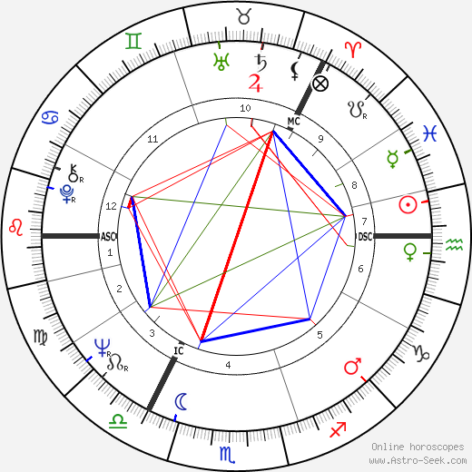 Ilkka Murto birth chart, Ilkka Murto astro natal horoscope, astrology