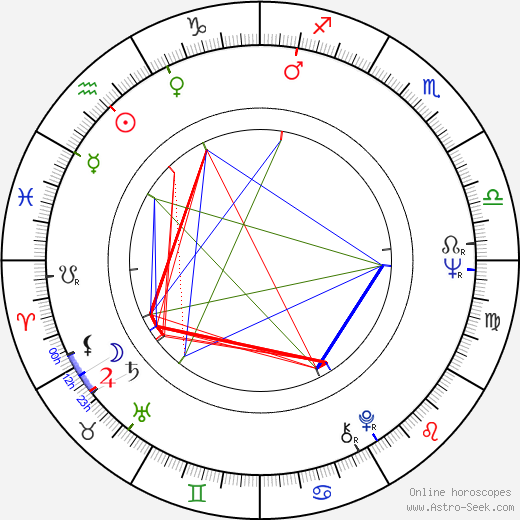 Ireneusz Czesny birth chart, Ireneusz Czesny astro natal horoscope, astrology