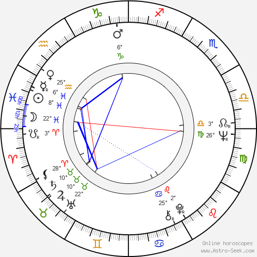 Jan Klapáč birth chart, biography, wikipedia 2024, 2025