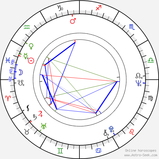 Jan Klapáč birth chart, Jan Klapáč astro natal horoscope, astrology