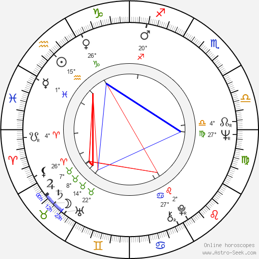 Jana Šandová birth chart, biography, wikipedia 2023, 2024