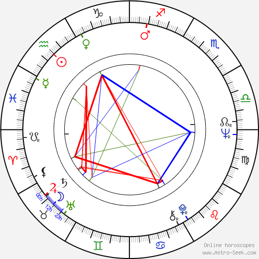 Jana Šandová birth chart, Jana Šandová astro natal horoscope, astrology