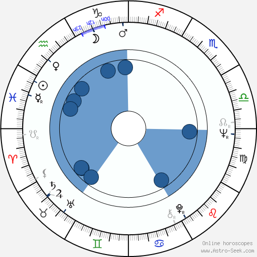 Jiří Just wikipedia, biography, birth chart, instagram Jiří Just wikipedia, horoscope, astrology, instagram