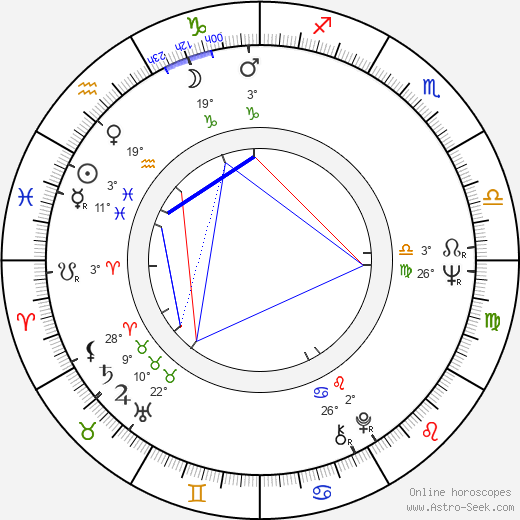 Jiří Just birth chart, biography, wikipedia 2023, 2024