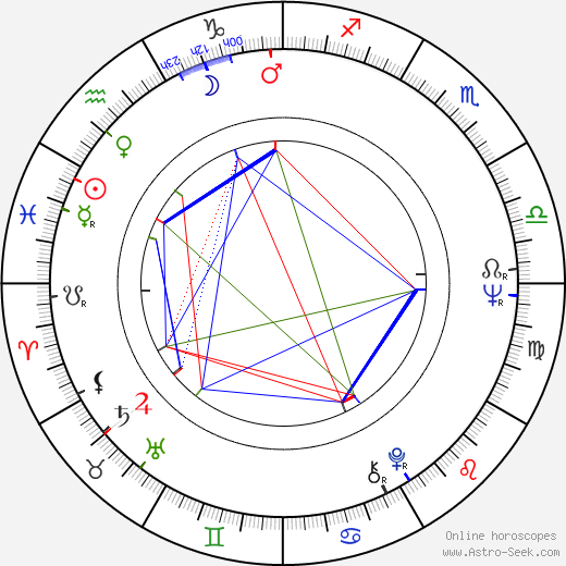 Jiří Just birth chart, Jiří Just astro natal horoscope, astrology