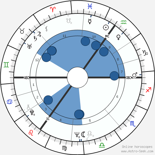 John Butterfill wikipedia, horoscope, astrology, instagram