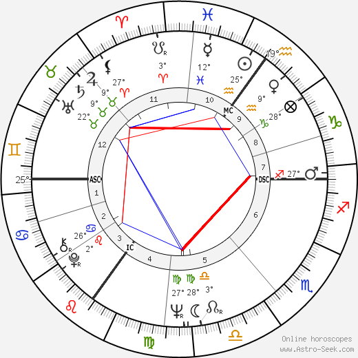 John Butterfill birth chart, biography, wikipedia 2023, 2024