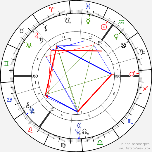 John Butterfill birth chart, John Butterfill astro natal horoscope, astrology