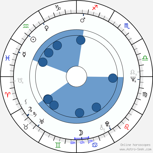 Jozef Longauer wikipedia, horoscope, astrology, instagram