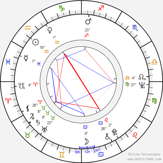 Jozef Longauer birth chart, biography, wikipedia 2024, 2025