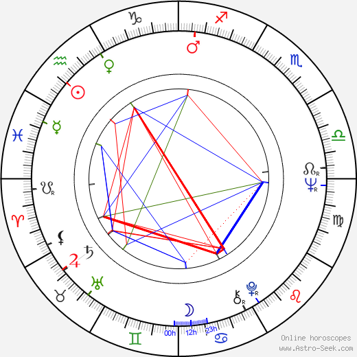 Jozef Longauer birth chart, Jozef Longauer astro natal horoscope, astrology