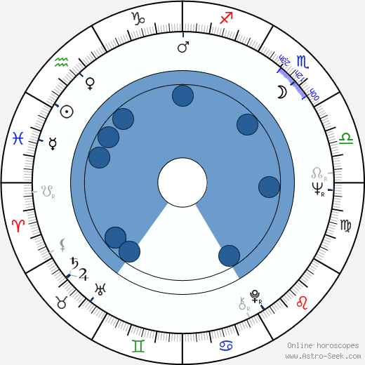 Julia McKenzie wikipedia, horoscope, astrology, instagram