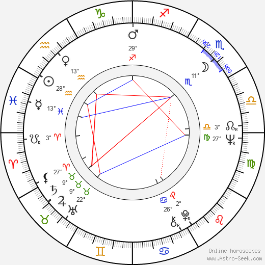 Julia McKenzie birth chart, biography, wikipedia 2024, 2025