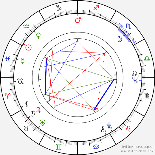 Julia McKenzie birth chart, Julia McKenzie astro natal horoscope, astrology