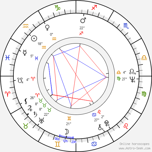 Kaarina Suonio birth chart, biography, wikipedia 2023, 2024