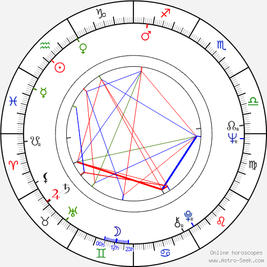 Kaarina Suonio birth chart, Kaarina Suonio astro natal horoscope, astrology