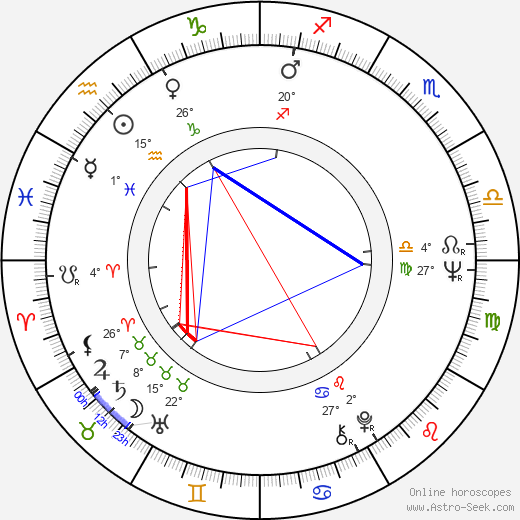 Kaarlo Kangasniemi birth chart, biography, wikipedia 2024, 2025