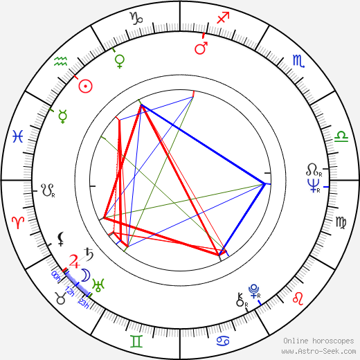 Kaarlo Kangasniemi birth chart, Kaarlo Kangasniemi astro natal horoscope, astrology