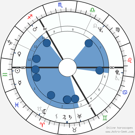 Karl Dall wikipedia, biography, birth chart, instagram Karl Dall wikipedia, horoscope, astrology, instagram