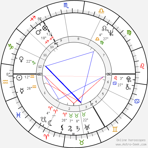 Karl Dall birth chart, biography, wikipedia 2024, 2025
