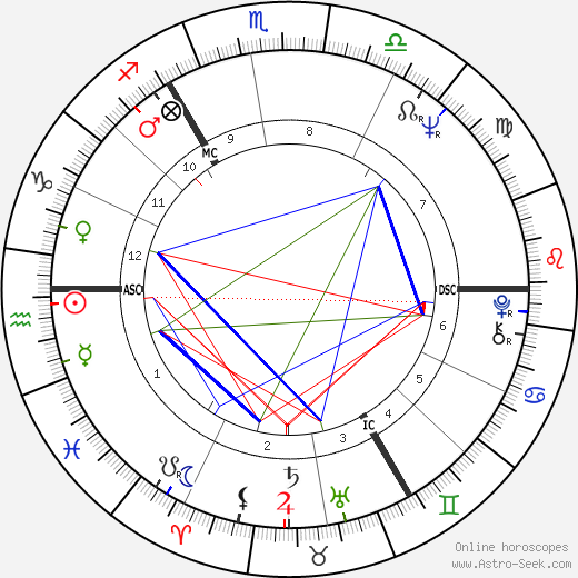 Karl Dall birth chart, Karl Dall astro natal horoscope, astrology