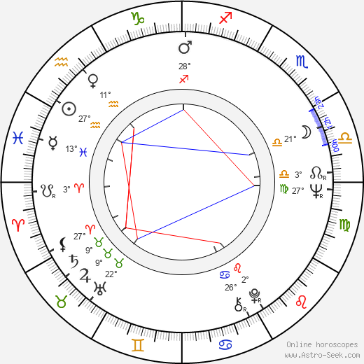 Kim Jong-il birth chart, biography, wikipedia 2024, 2025
