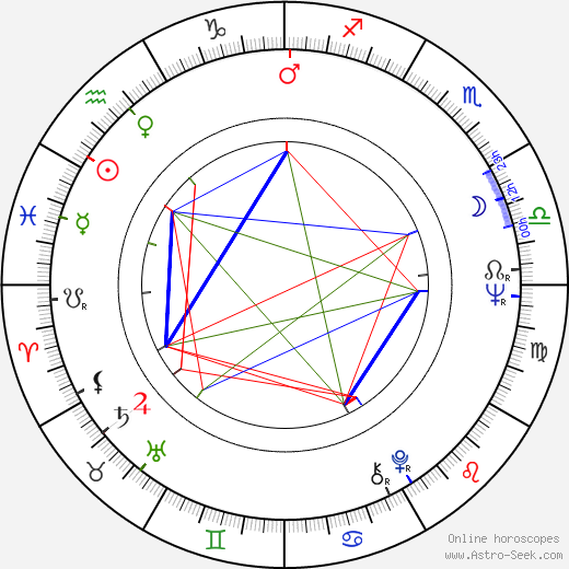 Kim Jong-il birth chart, Kim Jong-il astro natal horoscope, astrology