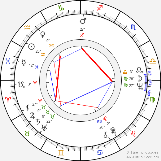 Lars Passgård birth chart, biography, wikipedia 2024, 2025