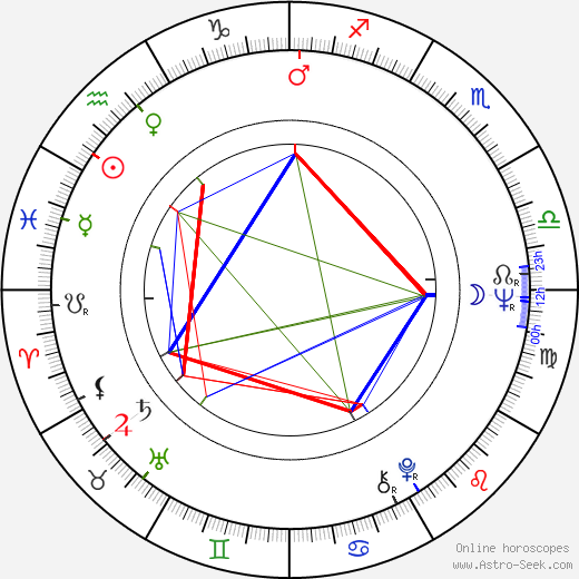 Lars Passgård birth chart, Lars Passgård astro natal horoscope, astrology