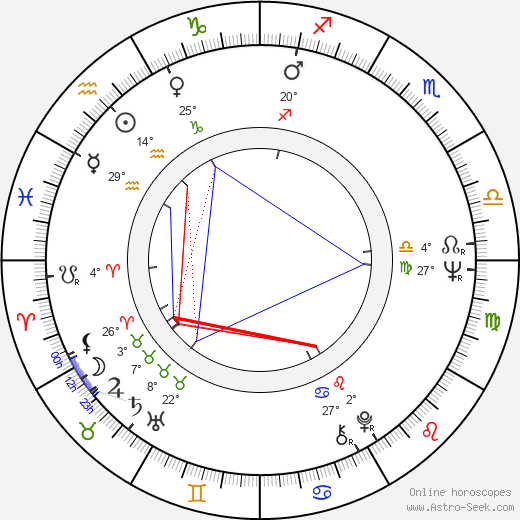 Ľuba Velecká birth chart, biography, wikipedia 2023, 2024