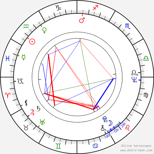 Marc Norman birth chart, Marc Norman astro natal horoscope, astrology