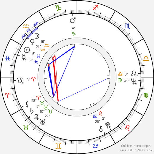 Matti Vihola birth chart, biography, wikipedia 2024, 2025