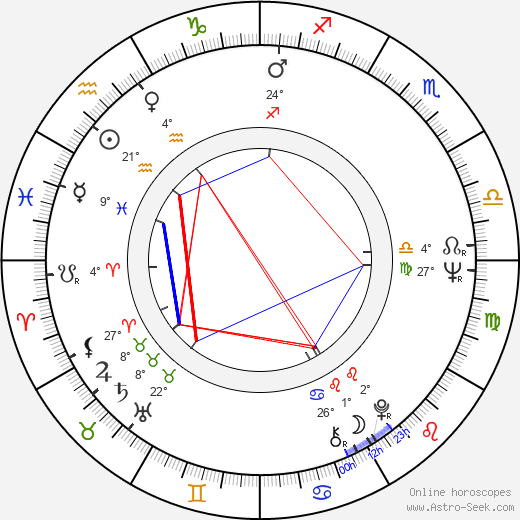 Michael Apted birth chart, biography, wikipedia 2024, 2025