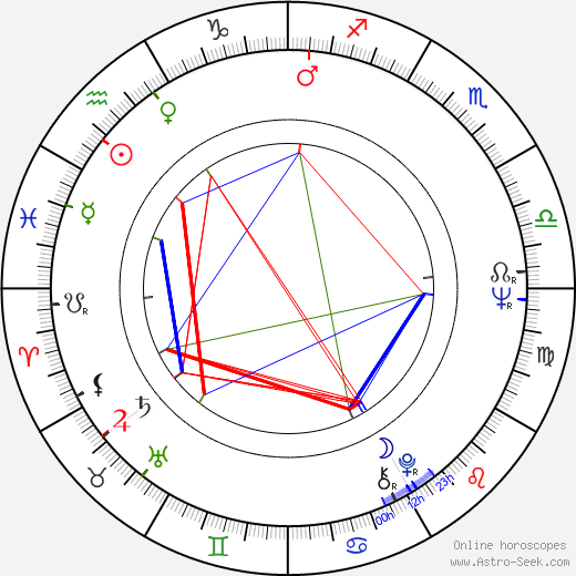 Michael Apted birth chart, Michael Apted astro natal horoscope, astrology