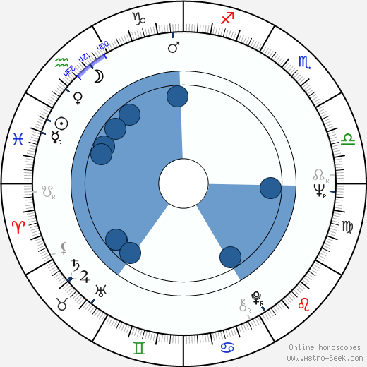 Michael B. Druxman Oroscopo, astrologia, Segno, zodiac, Data di nascita, instagram
