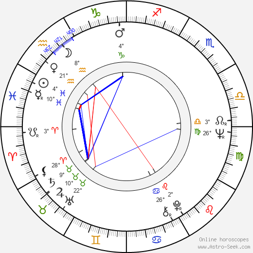 Michael B. Druxman birth chart, biography, wikipedia 2023, 2024