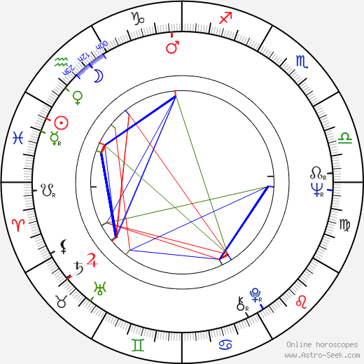 Michael B. Druxman birth chart, Michael B. Druxman astro natal horoscope, astrology