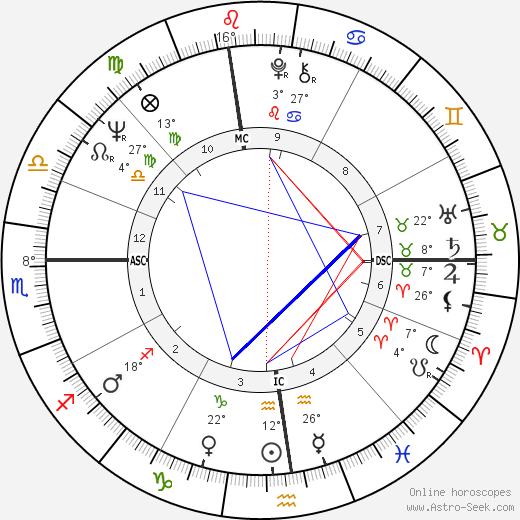 Neil Z. Marbell birth chart, biography, wikipedia 2023, 2024