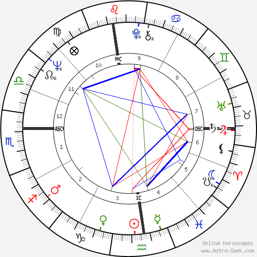 Neil Z. Marbell birth chart, Neil Z. Marbell astro natal horoscope, astrology