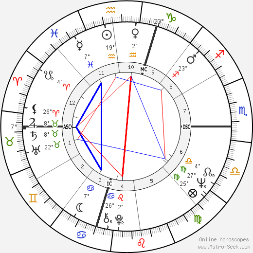 Nick Nolte birth chart, biography, wikipedia 2024, 2025