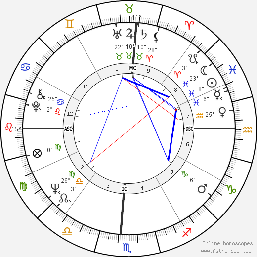 Paddy Ashdown birth chart, biography, wikipedia 2023, 2024