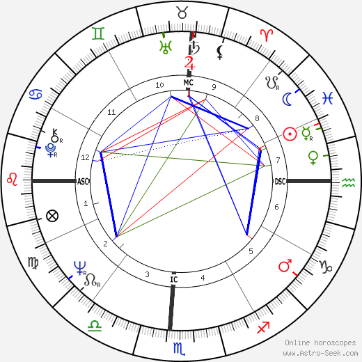 Paddy Ashdown birth chart, Paddy Ashdown astro natal horoscope, astrology